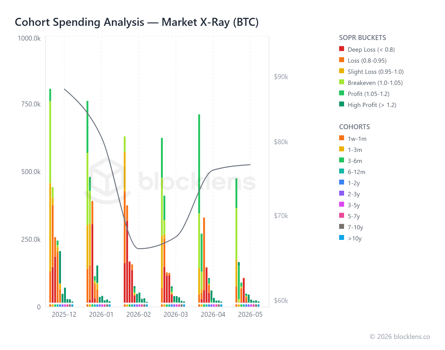 SOPR Dashboard